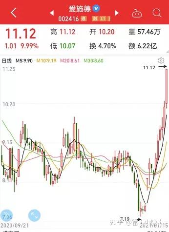 股票涨停怎么看封单 v2-79de8dee717e7371f9a0263481de6fef_b.jpg