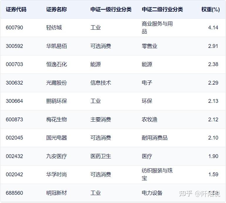 重磅指数推出,希望基金公司能尽快推出产品 - 知乎