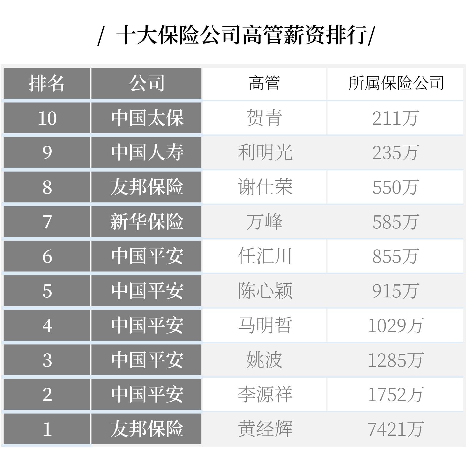 新华保险排名_新华保险(3)