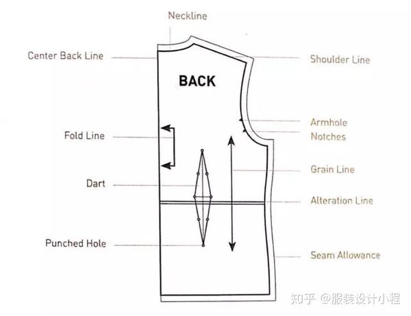 看不懂服装专业术语的英文 这里有一份中英对照表 知乎