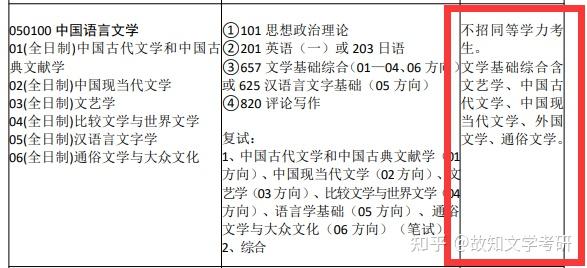 苏州大学文学院招生目录、参考书目、报录比、历年真题..... - 知乎