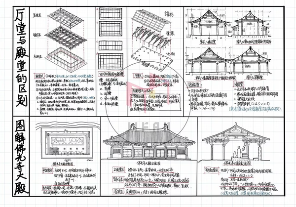 图解建筑史——中国木构建筑——殿堂-厅堂、小木作专题 - 知乎