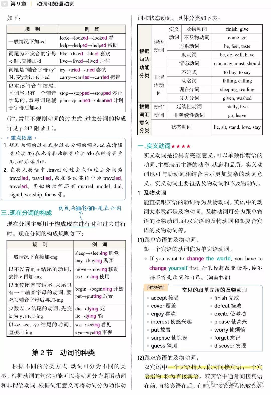 初中英语"动词和短语动词"语法知识大全 - 知乎