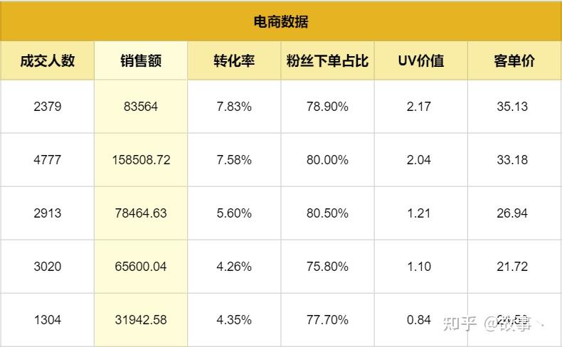 抖音粉在线下单(便宜抖音粉丝下单)