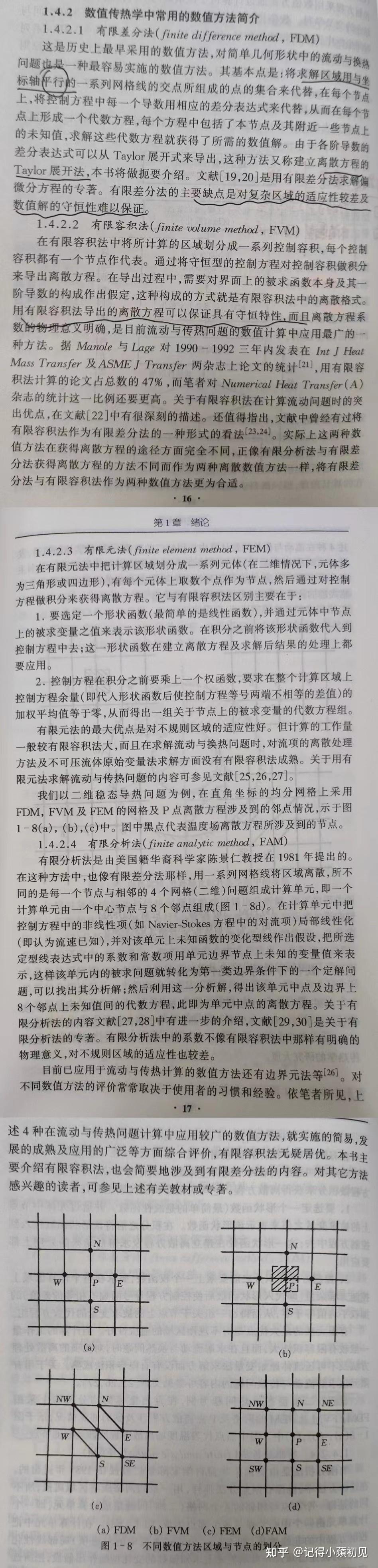 流体模拟的各种方法之间是什么关系？CFD、LBM、SPH有啥区别？ - 知乎