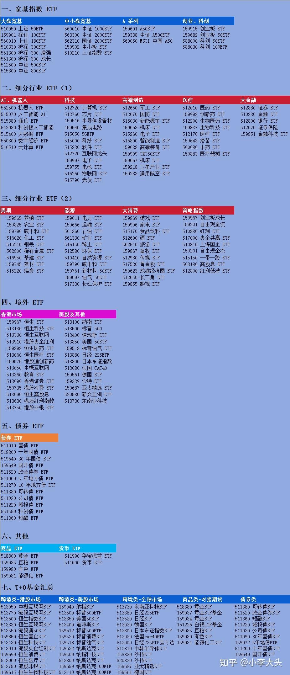 ETF代码大全（2026年1月更新） - 知乎