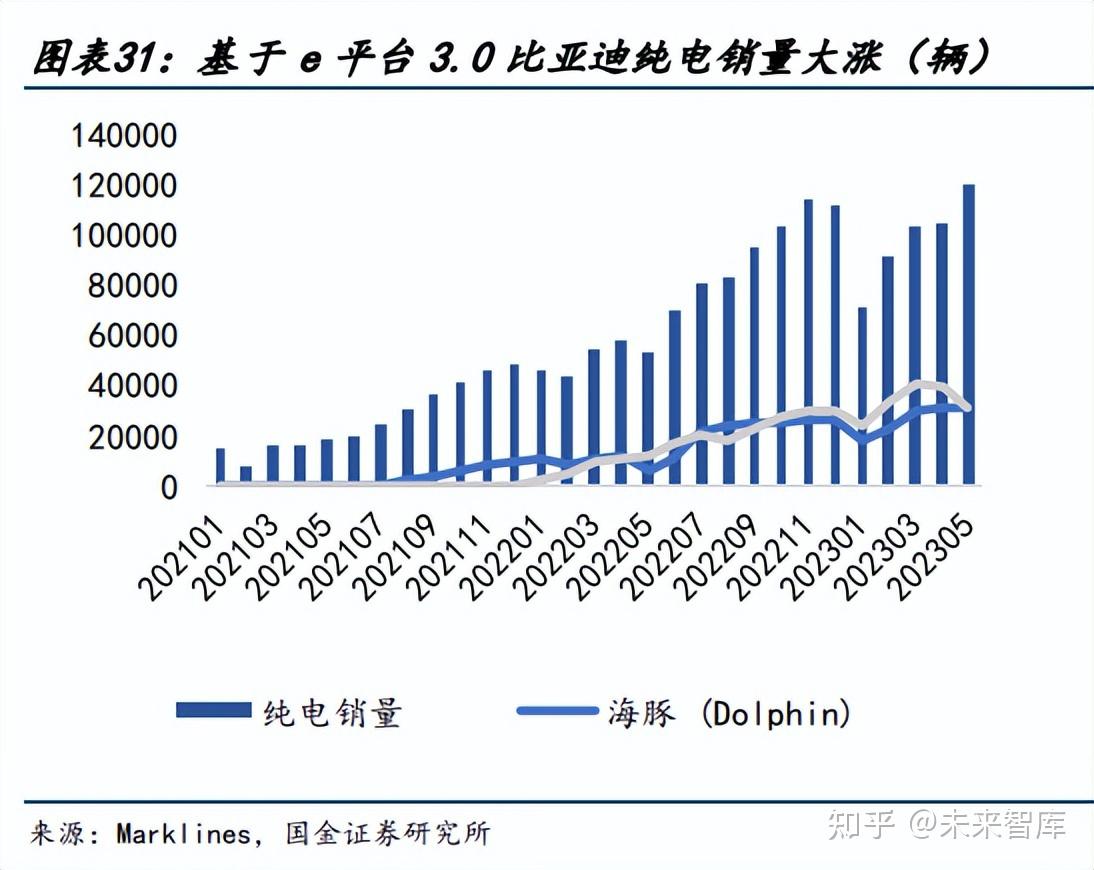 汽车行业专题:电动潮流下行业新变局将至,洗牌中谁能突出重围?插图1111 汽车行业专题:电动潮流下行业新变局将至,洗牌中谁能突出重围?插图1111