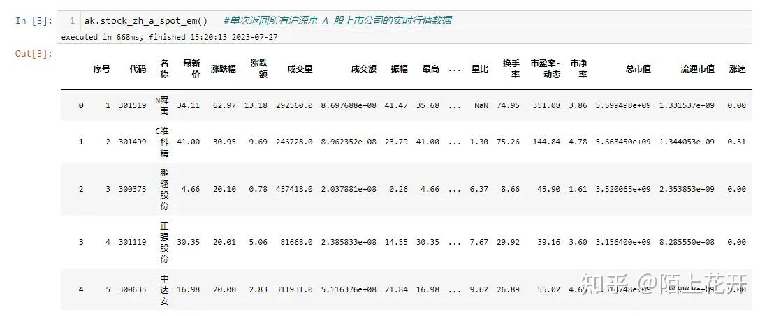 Ak. Share Python Python股票开源库akshare的具体使用 - 知乎