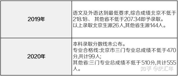 美术专业收分线_学美术的分数线_美术专业分数线