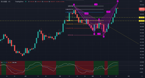 美元指数如此强势，该如何理性看待？