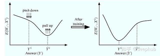 基于能量的模型(EBM):用能量函数替代概率分布的建模框架 - 知乎