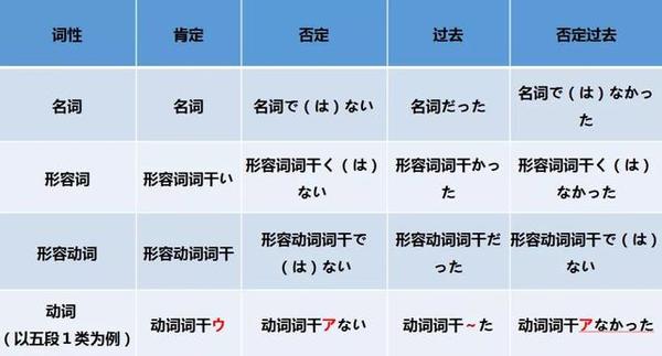 干货 日语高频词 でしょう 的用法总结 知乎