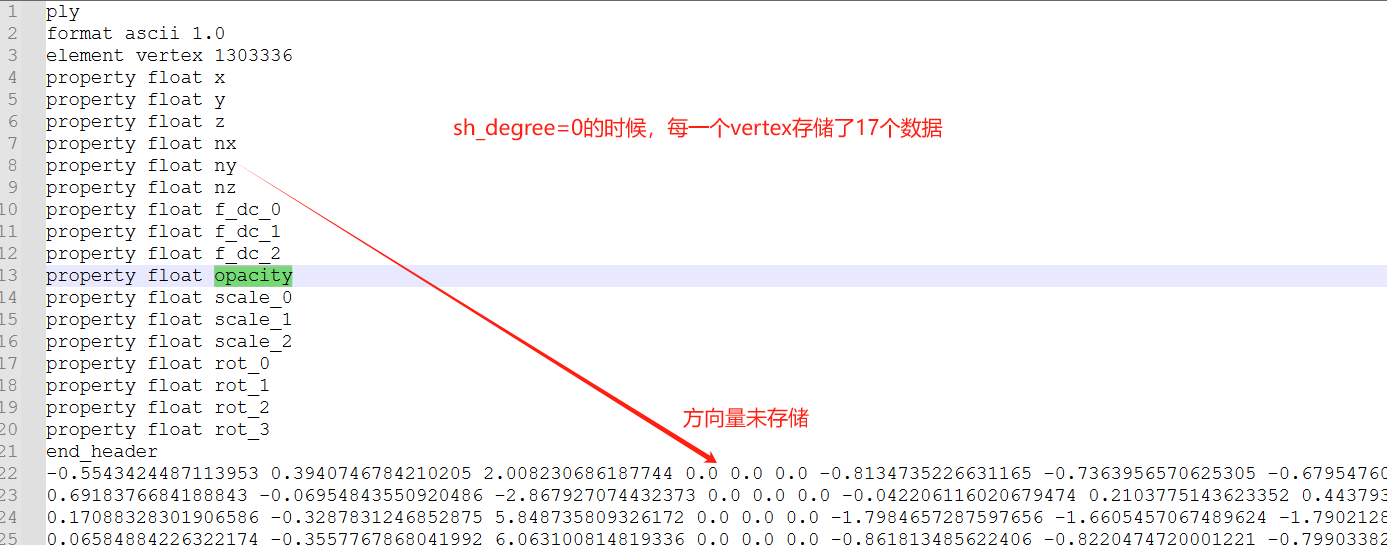 3dgs的ply格式解析 - 知乎