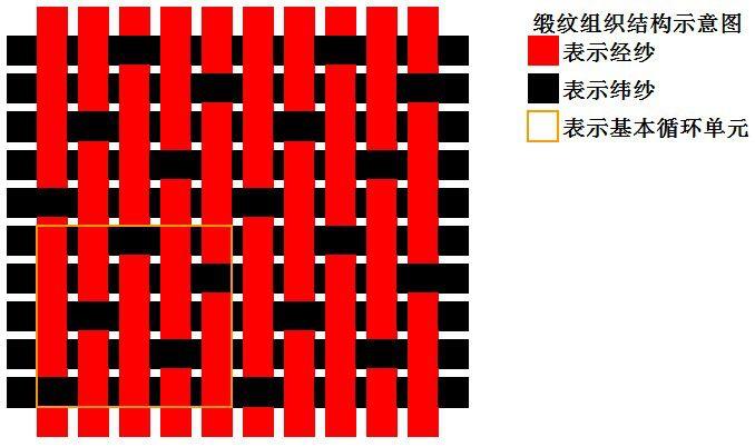 全了全了忒全了服装面料基础知识大全服装人必看收藏贴