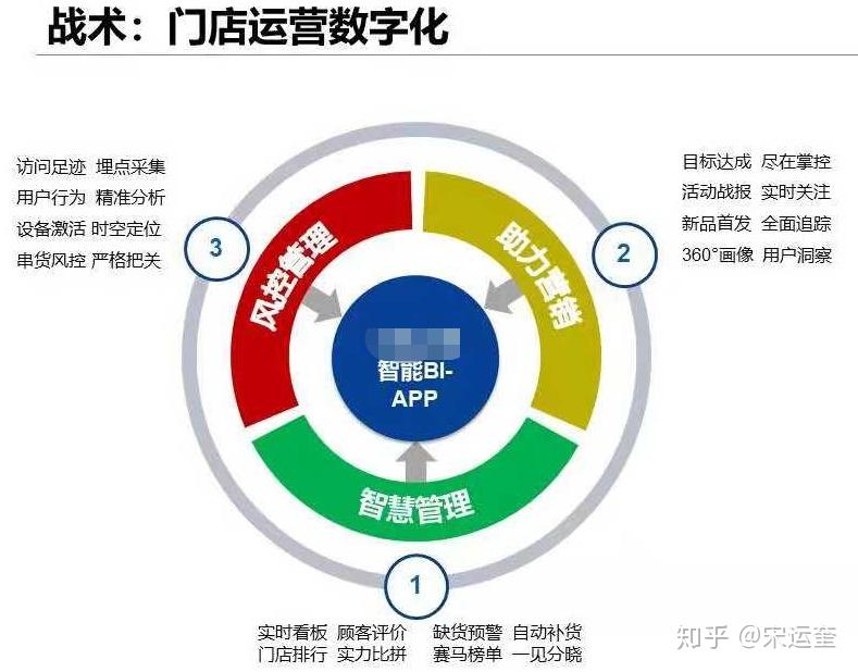 小米之家新零售数字化转型实践