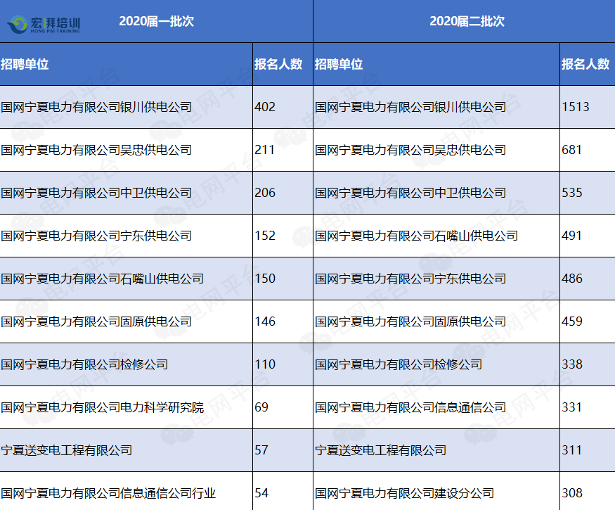 电网公司待遇,盘点那些收入超过20W的