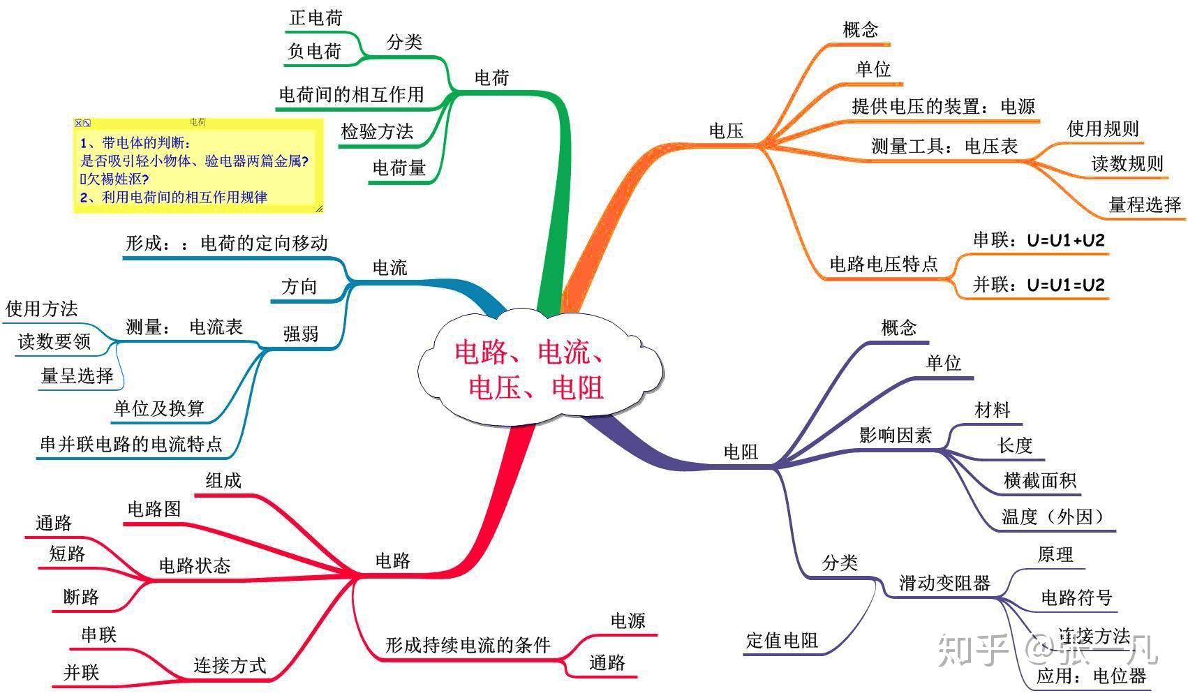 初中物理思維導圖20張涵蓋初中全部知識