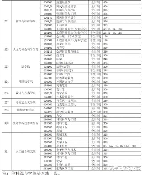 北京理工研究生招生网(北京理工大学研究生招生专业目录)