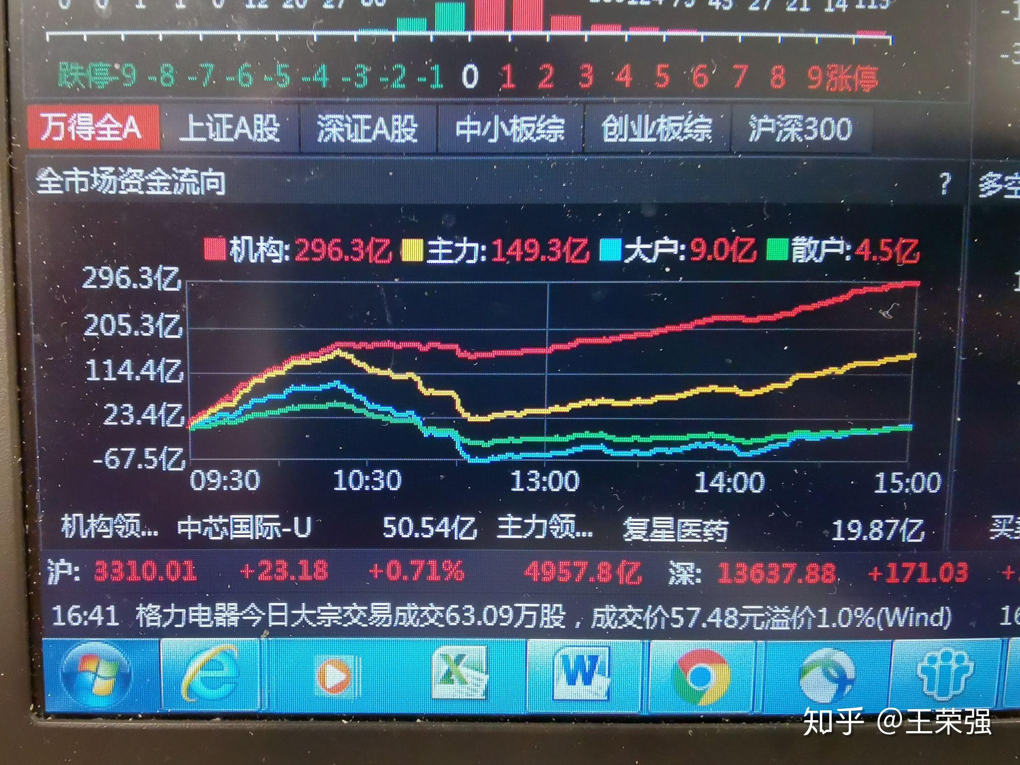 對比去年今年資金方向