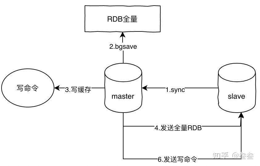 Redis事务指的是什么意思