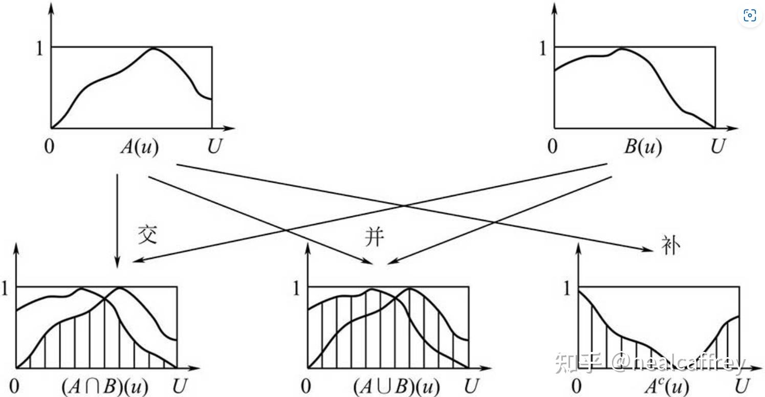 模糊数学基础及应用-2（1）-模糊集合 - 知乎