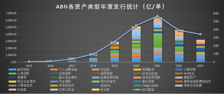 2023年度中國資產證券化市場統計報告重磅發佈上