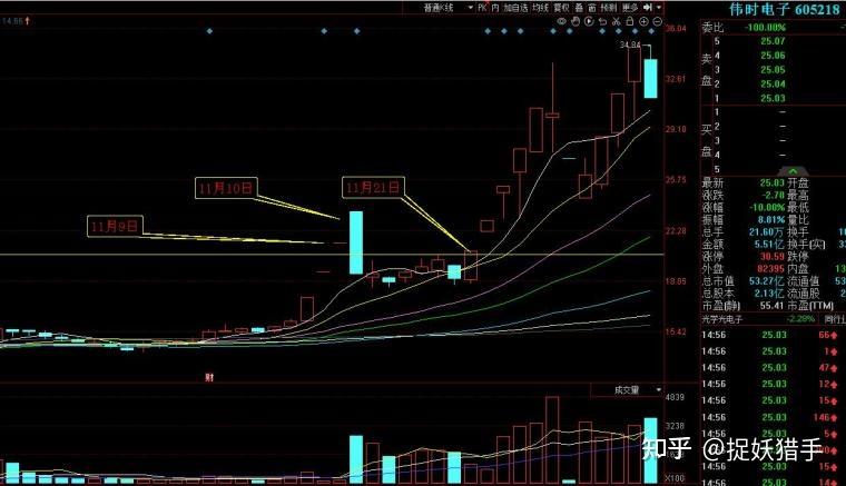 當股票出現天量圓弧形態時我會堅定持有等待主升浪