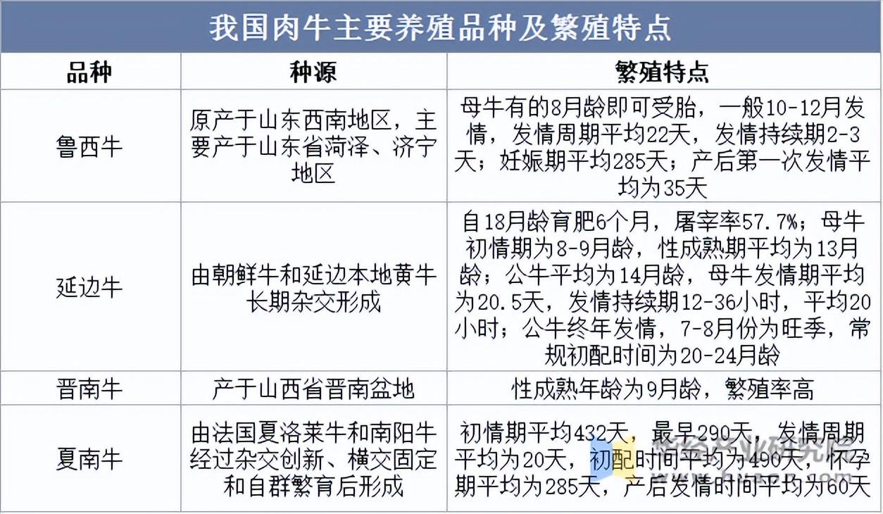 养殖行业成本(养殖行业成本占比)