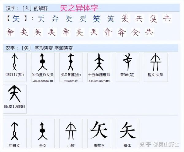 你知道中国古代是怎么来构思“长、短”的概念的吗? - 知乎