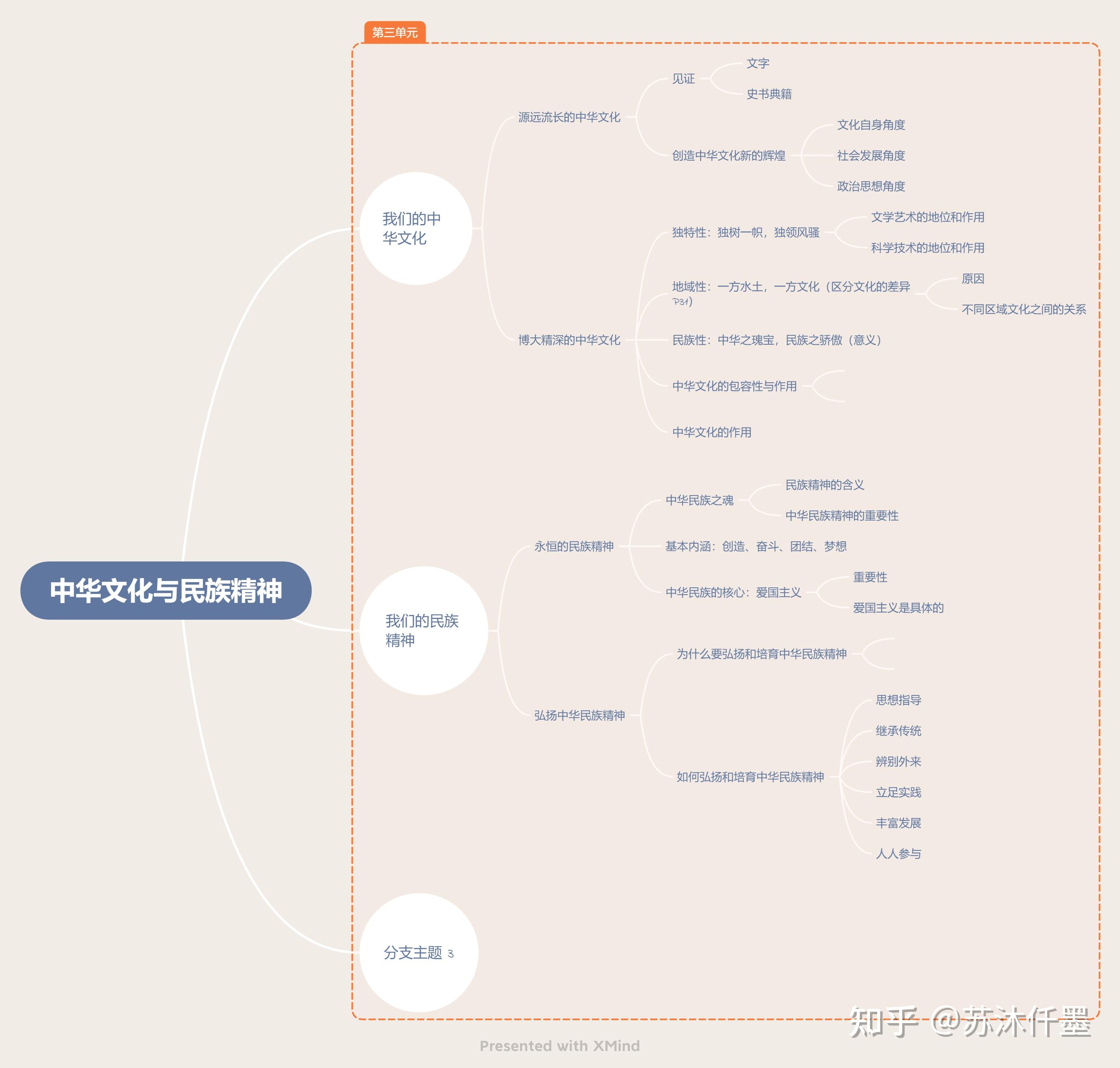 2021天宫课堂思维导图图片