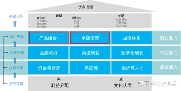 万店连锁之行 始于单店模型:打造特许连锁的产品组合和单店模型 - 知乎