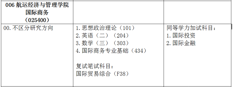 考研高性價比專業之大連海事大學國際商務考研難度大揭秘