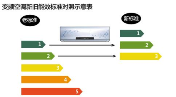 [全国空调十大品牌2023排行榜]：品质与性能并重的空调品牌揭秘