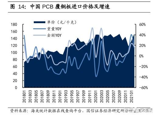 2021年a股一季報掘金半導體鋰電池工程機械led碳纖維