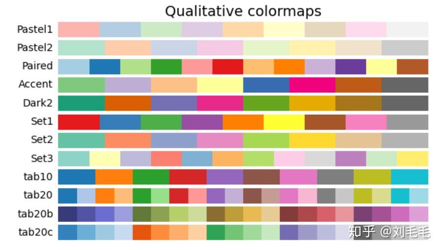 Matplotlib pyplot scatter 