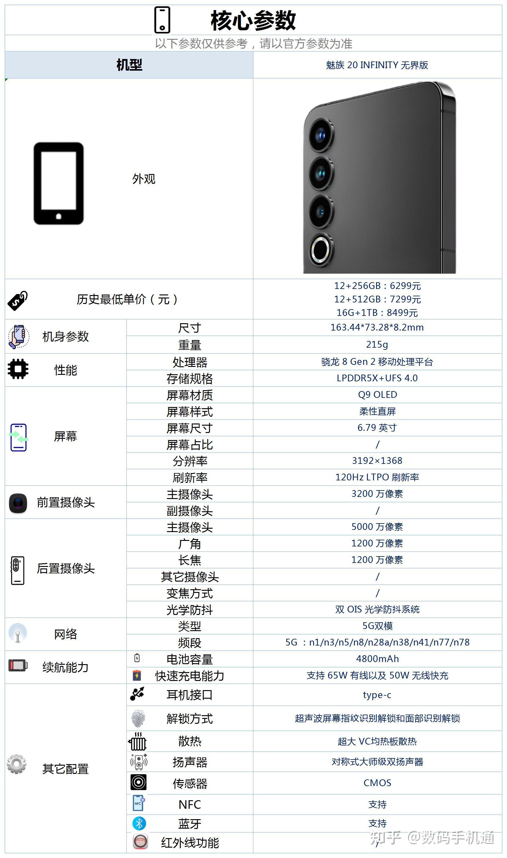 魅蓝3参数配置图片