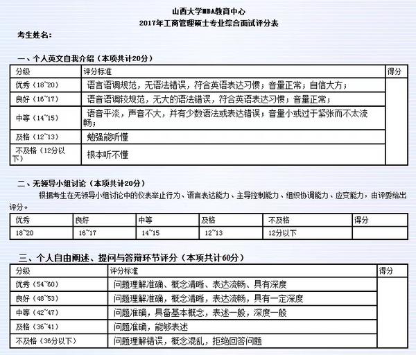 山西大学mba复试