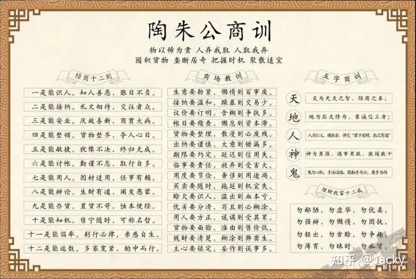 陶朱公经商谋略大集