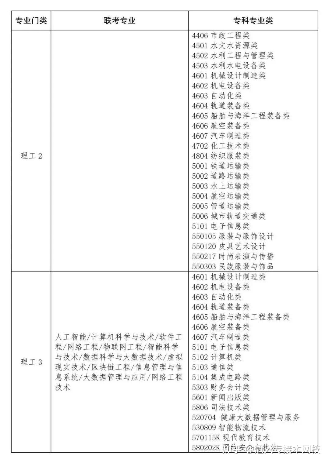 26考生这盘游戏可要开好头看完这些少走3年弯路