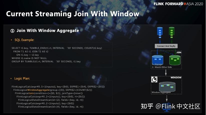 腾讯基于 Flink SQL 的功能扩展与深度优化实践 - 知乎