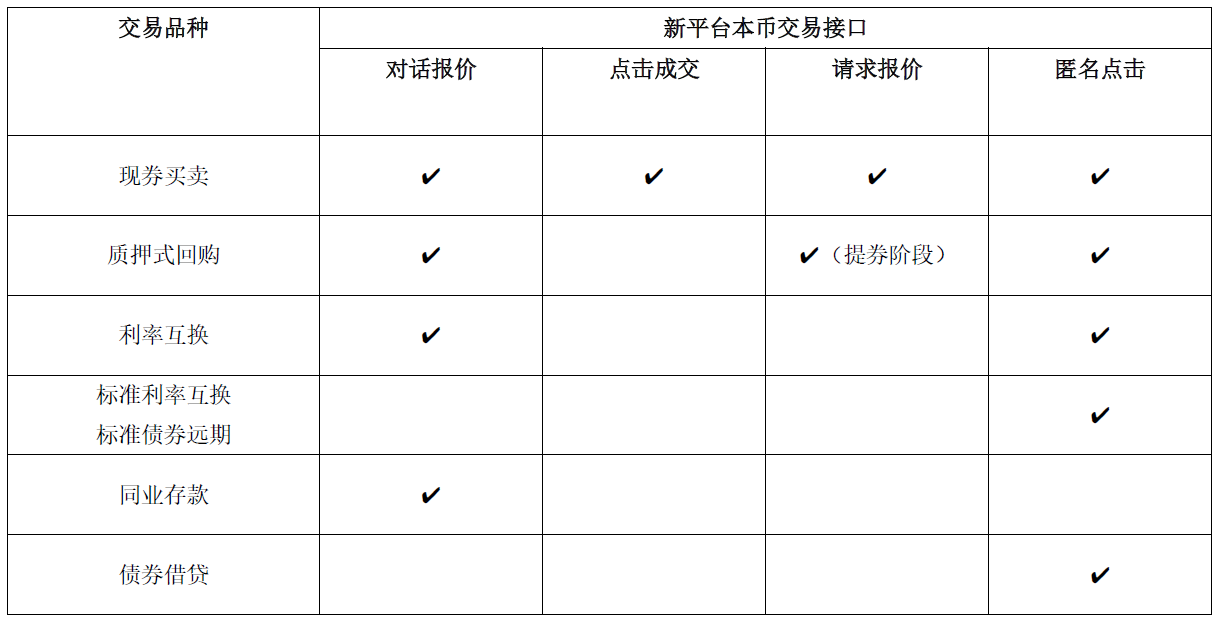 债券交易场所(企业债券交易场所)
