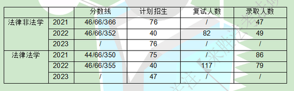 24考研|大连海事大学法硕考研分析 - 知乎