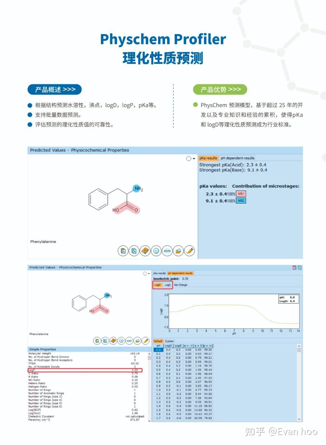 ACD/Labs 化学家基础工具软件介绍 - 知乎