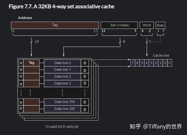 cache cache 3 Cache cache-cache-3-cache