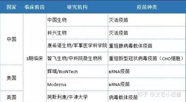 如果国内外新冠疫苗同时上市大家会选择哪一个呢
