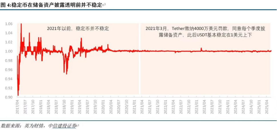 香港为何颁布《稳定币条例》?稳定币会不会不稳定? - 知乎