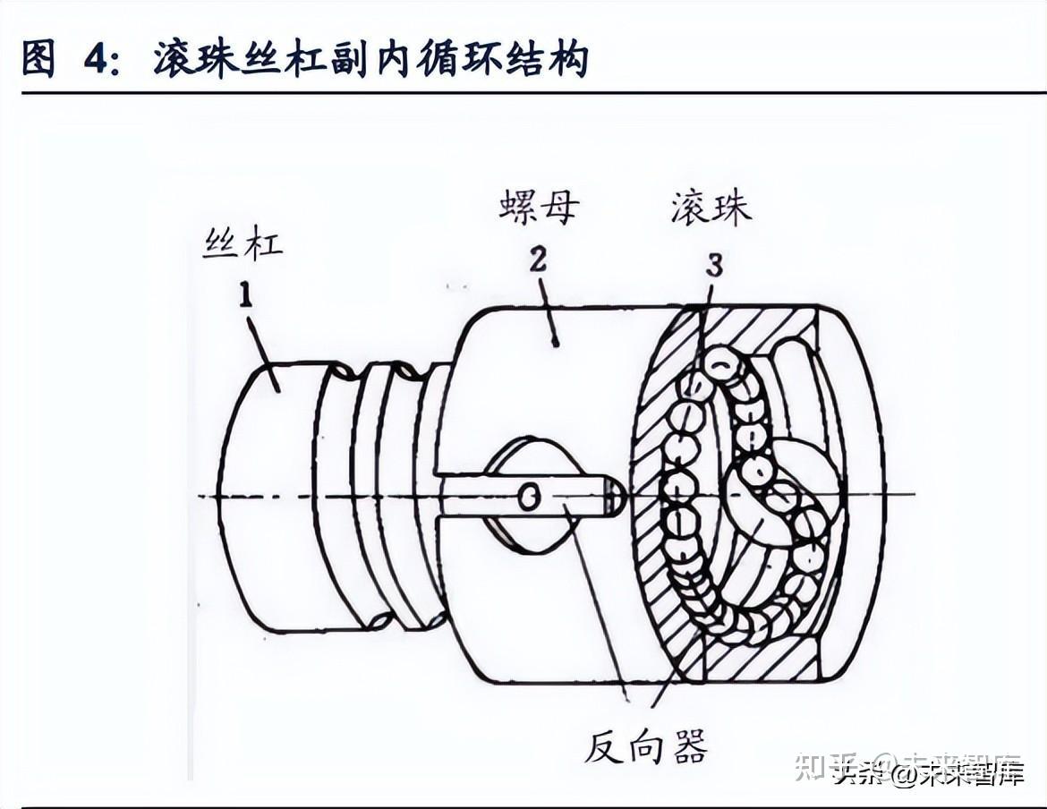 丝杆导轨装配方法图片