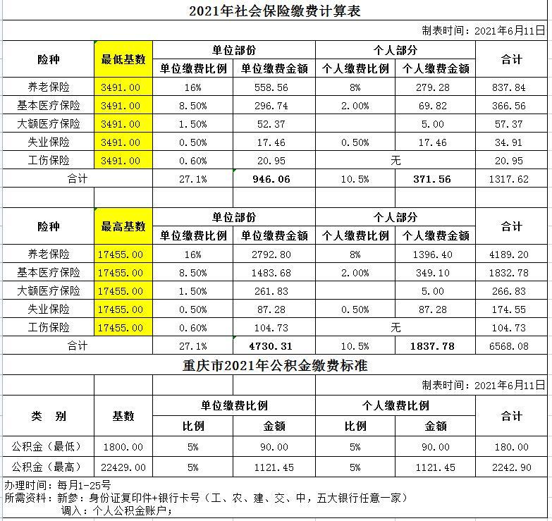 2021年重庆市社保缴费计算表