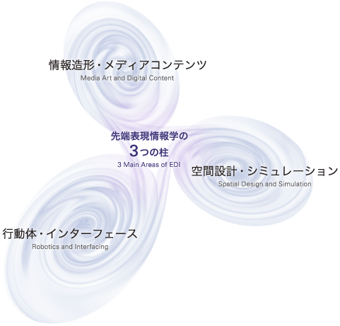 堺合格纪17期 刘雪伦 东京大学情报学环学際情報学専攻先端表现情报学 知乎