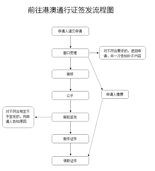 单程证 | 香港居民的内地亲属，如何申请赴港定居？ - 知乎